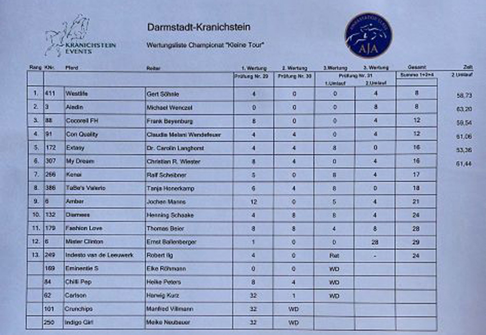 Kranichstein100